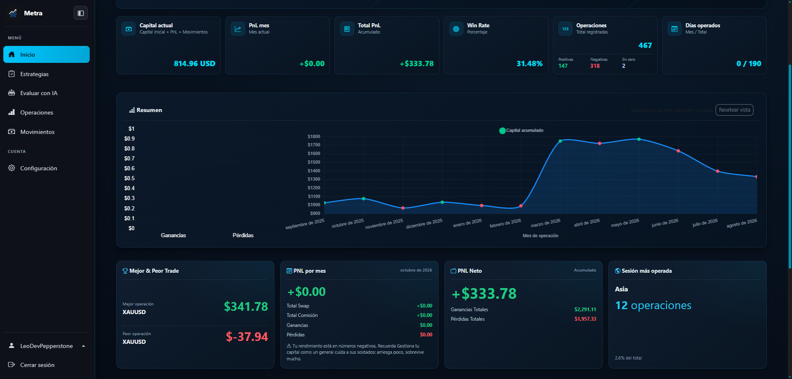 Sistema para traders